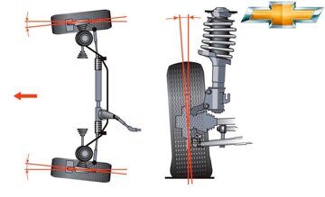 Развал-схождение Opel, Chevrolet
